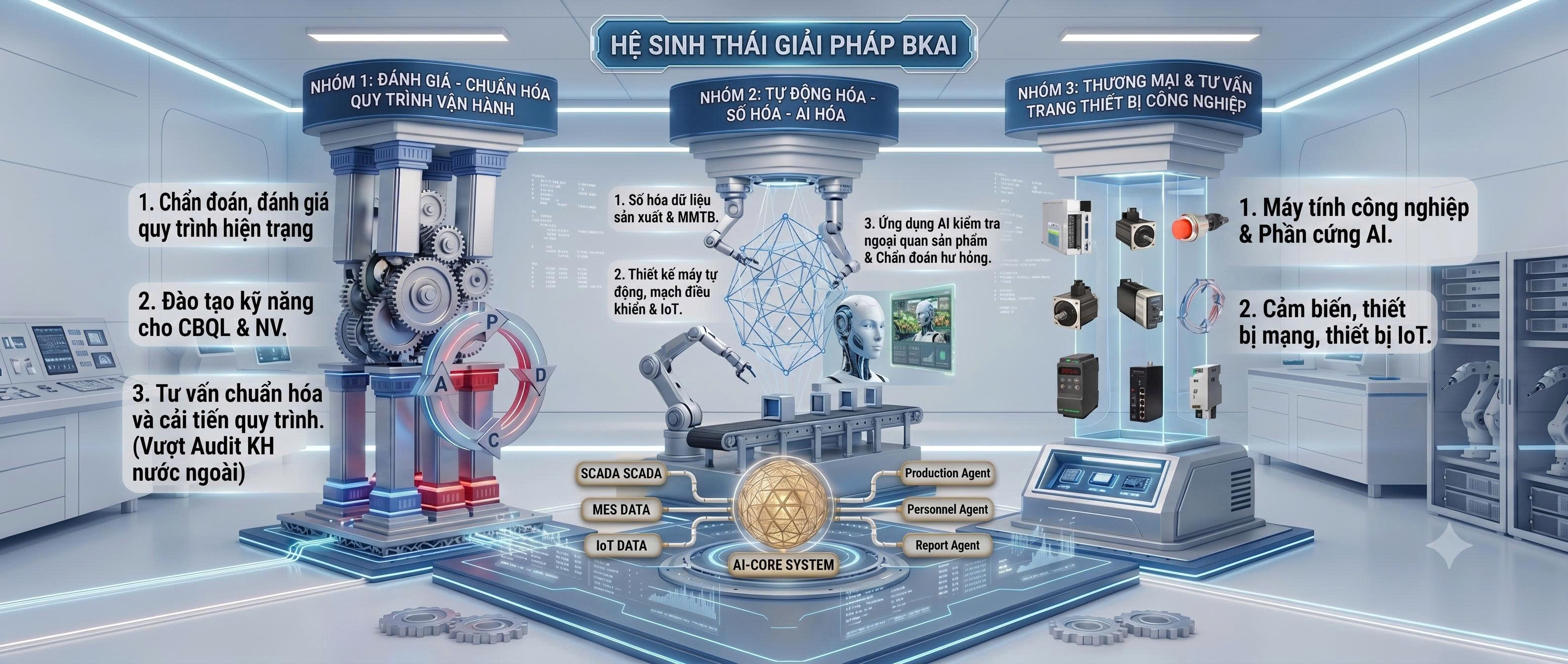 Hệ sinh thái giải pháp BKAI gồm đánh giá chẩn đoán, tư vấn chuẩn hóa, số hóa dữ liệu, tự động hóa, AI và thiết bị công nghiệp
