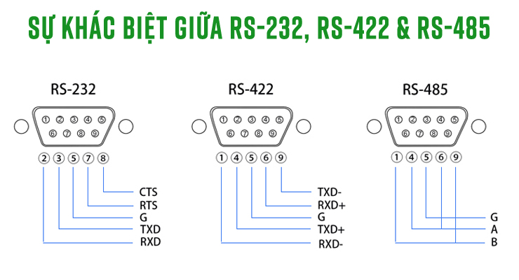 Phân biệt RS232, RS485 và RS422 đúng chuẩn giao tiếp