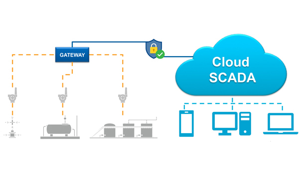 Tìm hiểu ứng dụng công nghệ Cloud SCADA để tăng hiệu quả quản lý từ xa